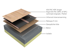 Afbeelding in Gallery-weergave laden, Redupax ondervloer onder infrarood vloerverwarming