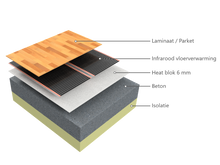 Afbeelding in Gallery-weergave laden, laminaat op infrarood vloerverwarming