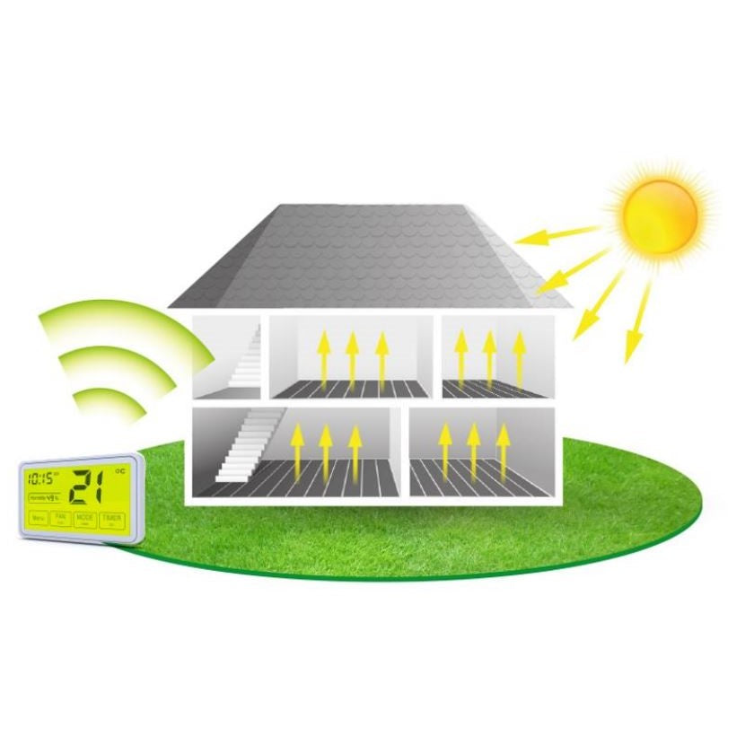 Infrarood vloerverwarming en duurzaamheid — doorsnede woning met warmtestraling omhoog via verwarmingsfolie en zonne-energie