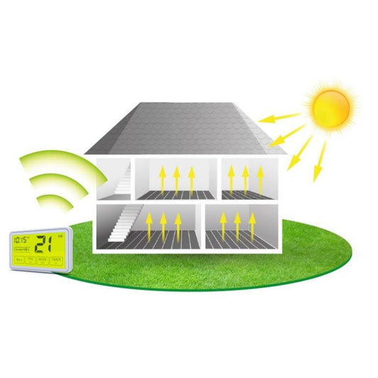 Infrarood vloerverwarming en duurzaamheid — doorsnede woning met warmtestraling omhoog via verwarmingsfolie en zonne-energie