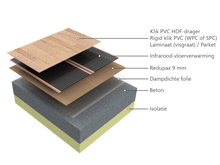 Afbeelding in Gallery-weergave laden, Redupax ondervloer onder infrarood vloerverwarming
