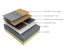 Afbeelding in Gallery-weergave laden, Jumpax basic 7 mm - 2,88 m² per pak
