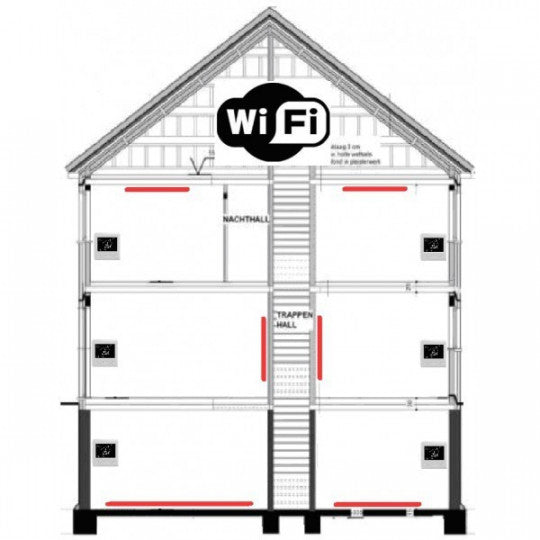 Wifi thermostaat in huis